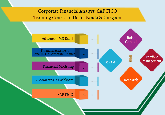 Financial Modeling Certification Course in Delhi,110098. Best Online Live Financial Analyst Training in Bhiwandi by IIT Faculty , [ 100% Job in MNC] July Offer’24, Learn Risk Analysis and Management Skills, Top Training Center in Delhi NCR – SLA Consultants India